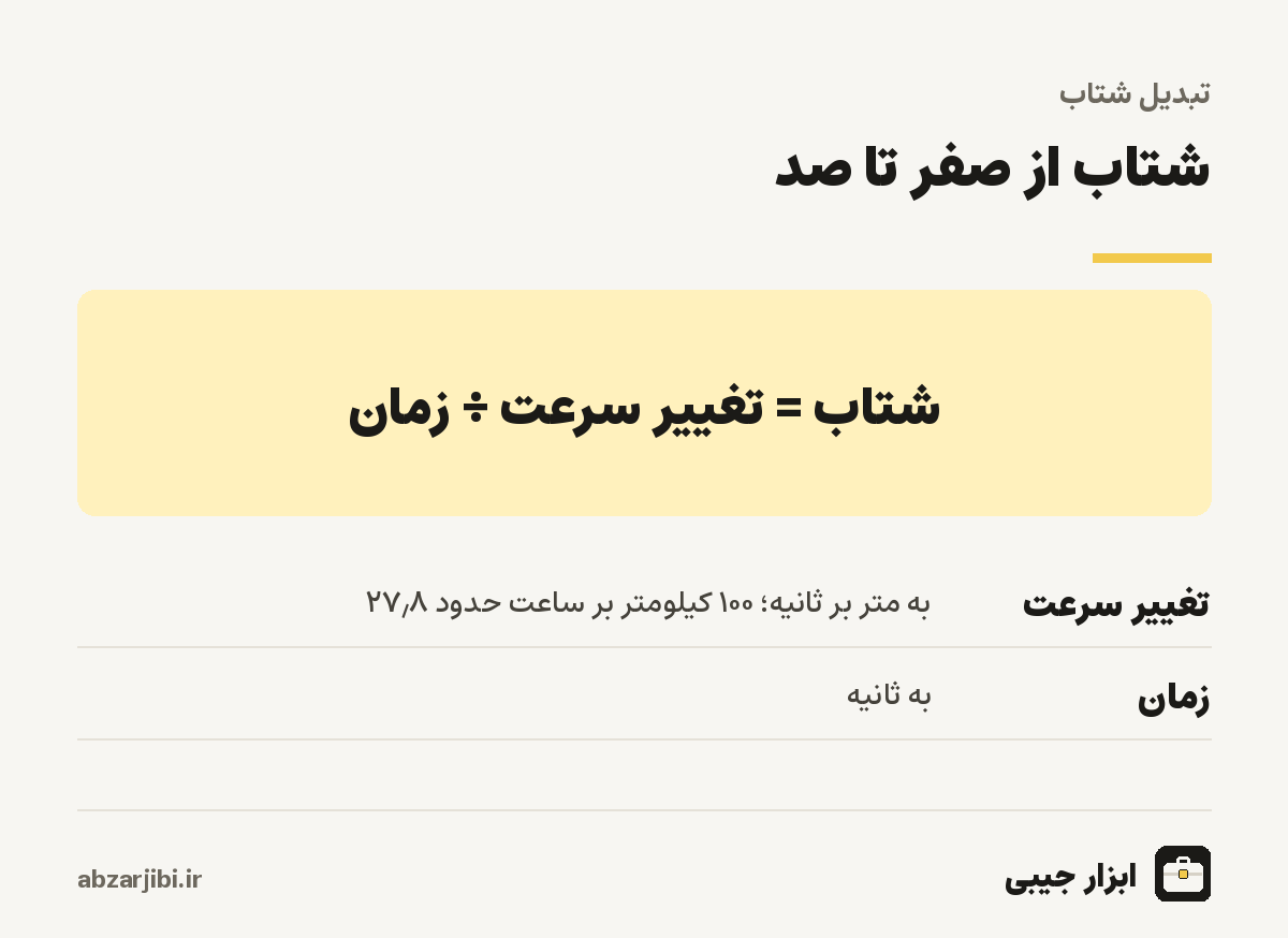 شتاب از صفر تا صد