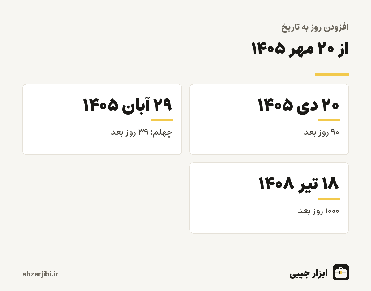 از ۲۰ مهر ۱۴۰۵