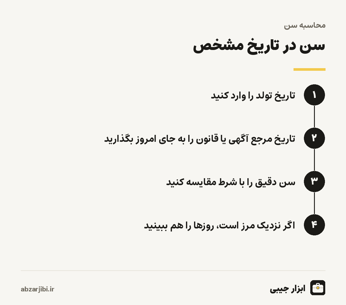 سن در تاریخ مشخص