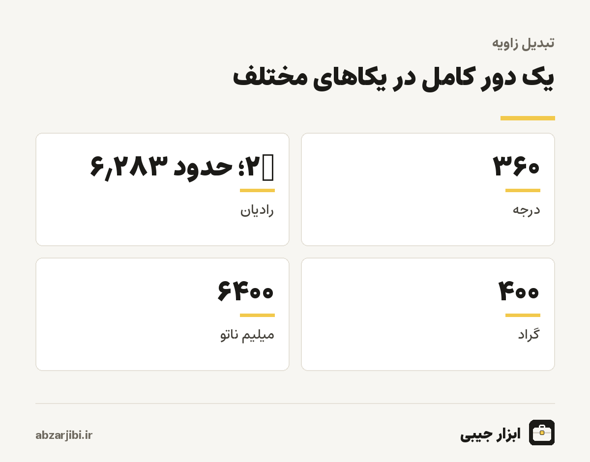یک دور کامل در یکاهای مختلف