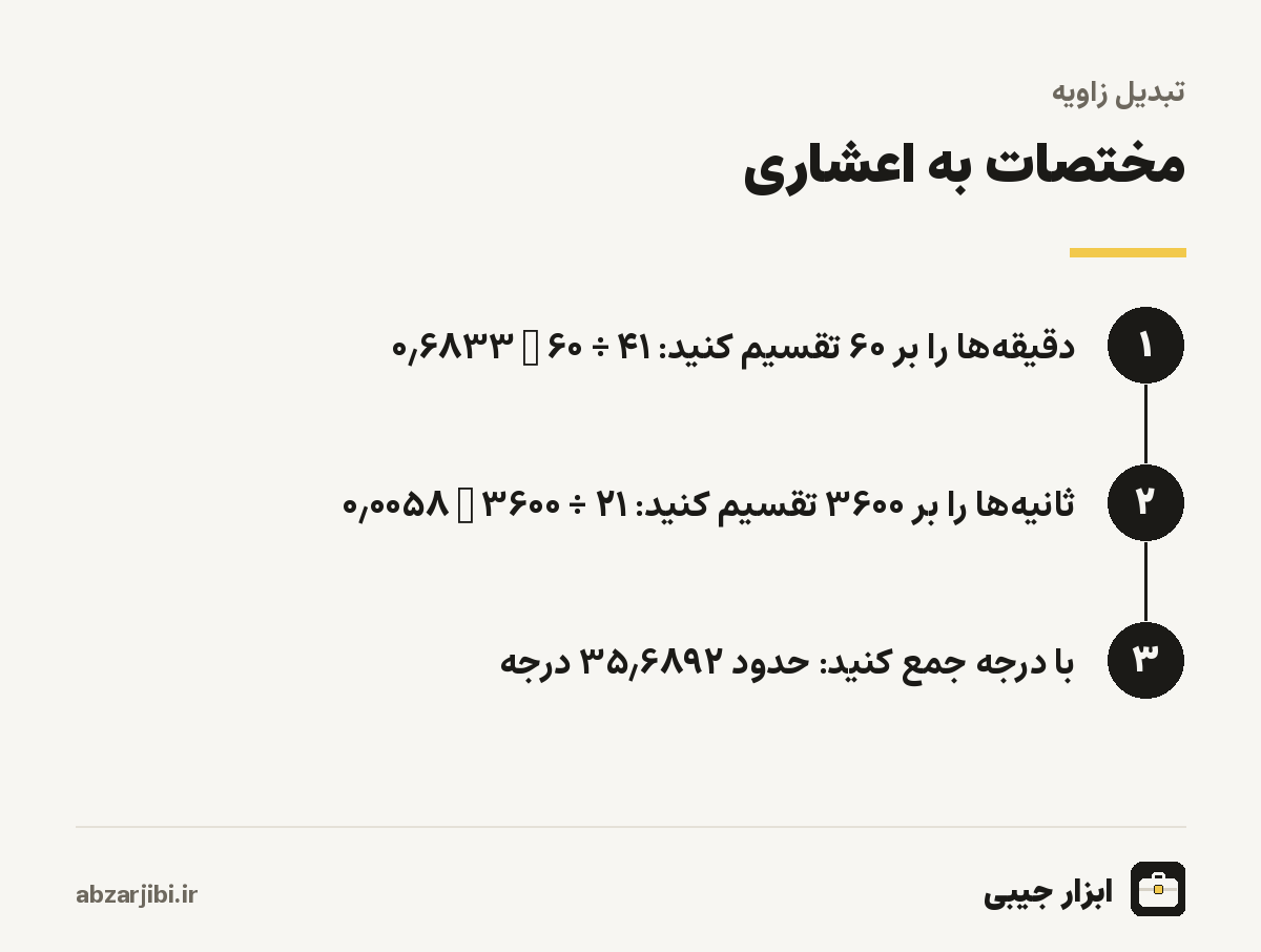 مختصات به اعشاری