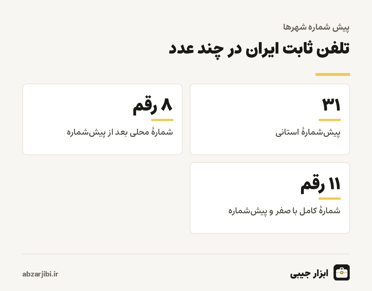 تعداد پیش شماره ها و رقم های شماره تلفن ثابت در ایران