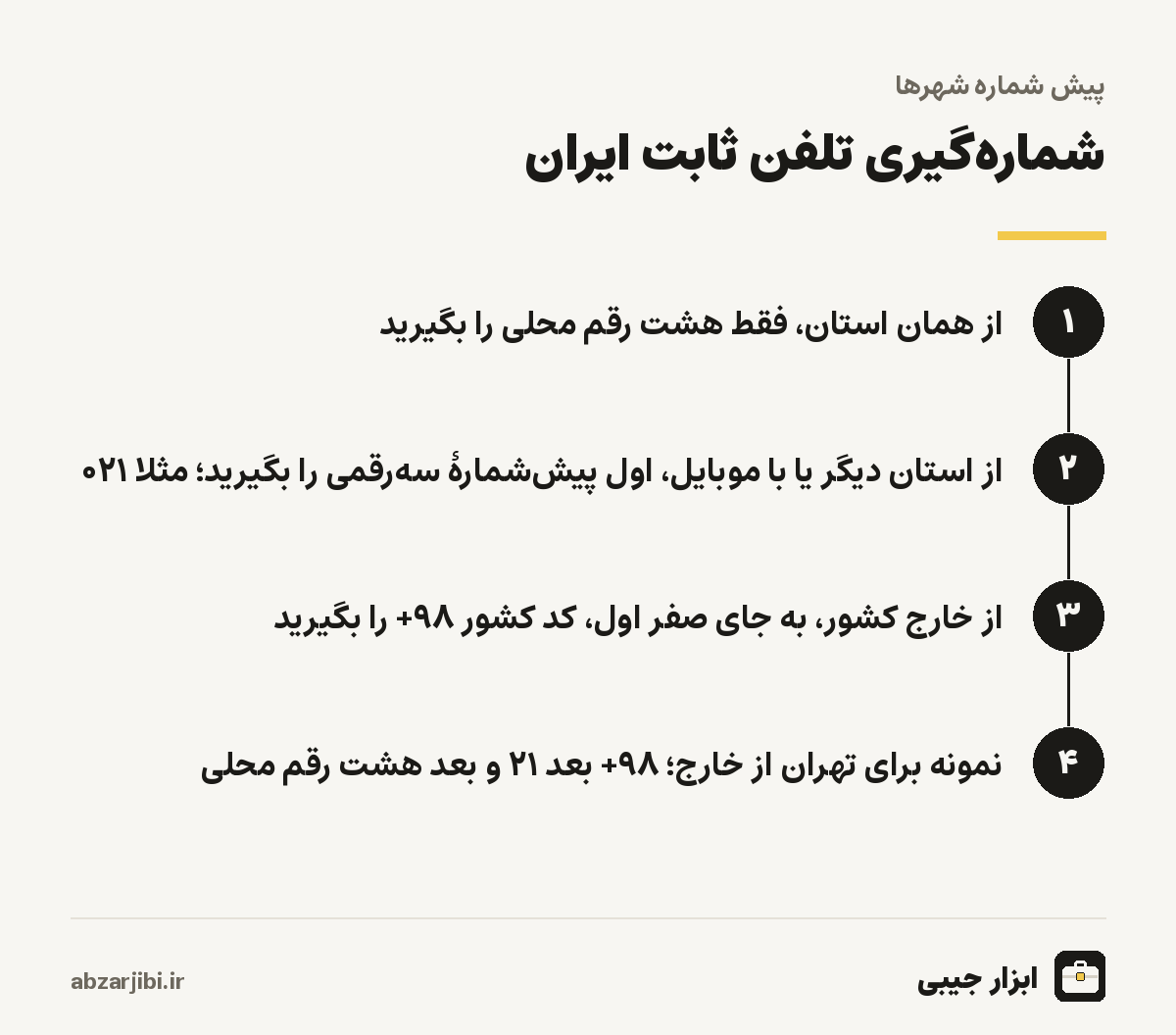 مراحل شماره گیری تلفن ثابت ایران از داخل و خارج کشور