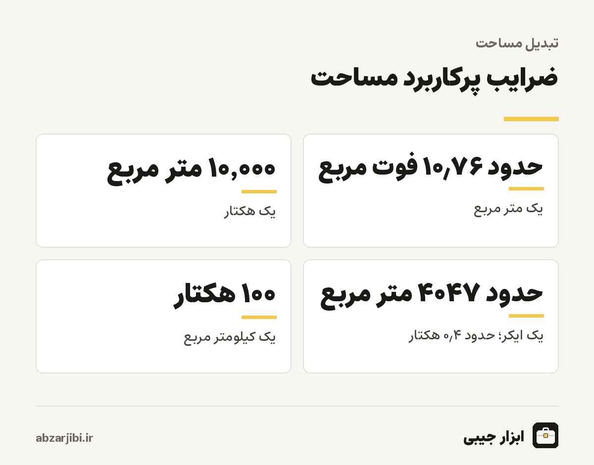 ضرایب پرکاربرد مساحت