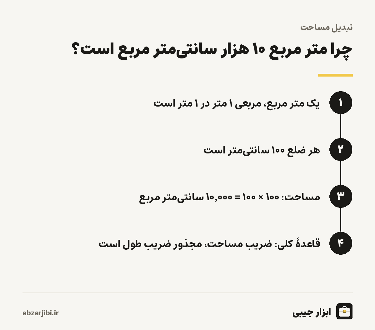 چرا متر مربع ۱۰ هزار سانتی‌متر مربع است