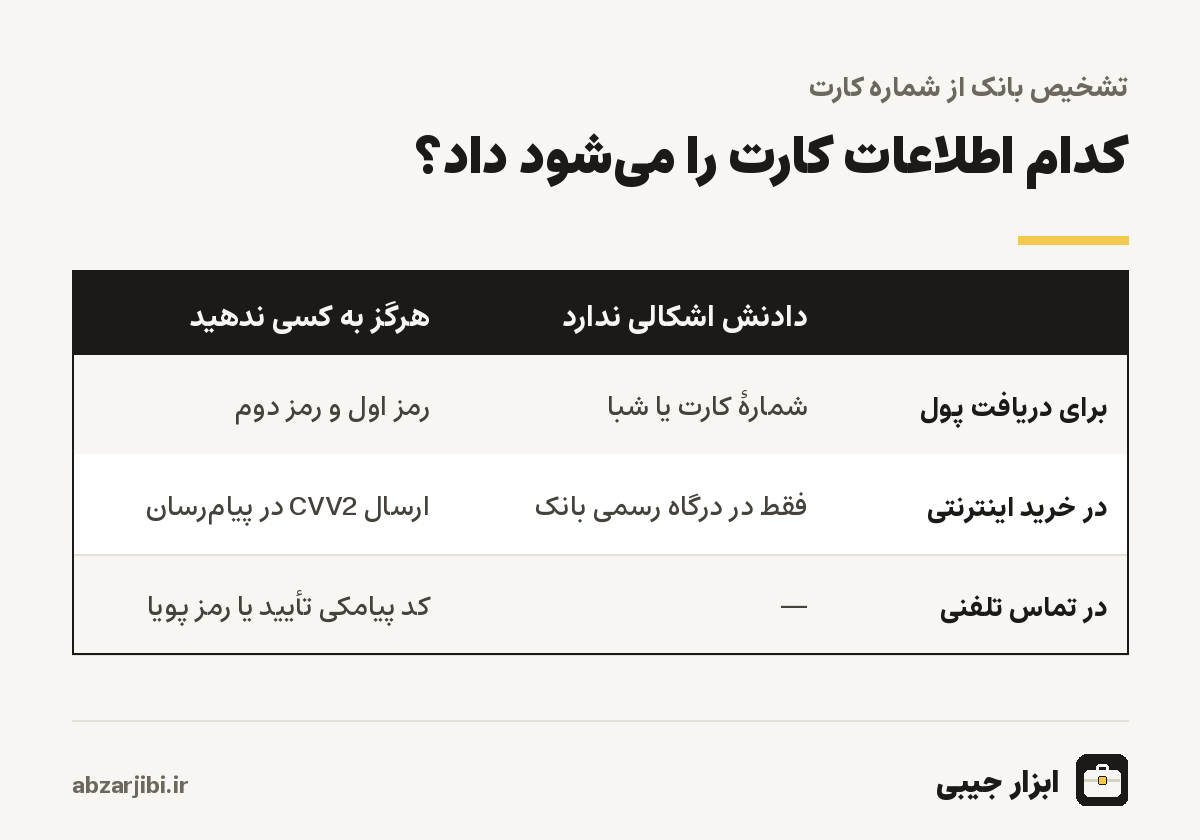 کدام اطلاعات کارت را می‌شود داد