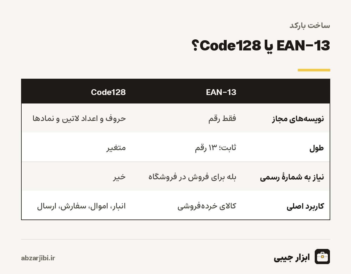 EAN-13 یا Code128؟