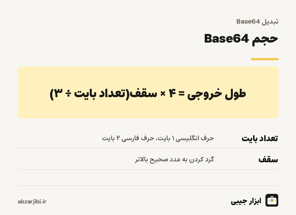 حجم Base64