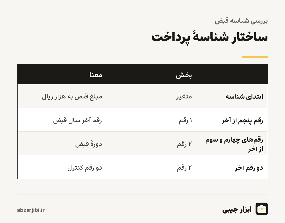 ساختار شناسهٔ پرداخت