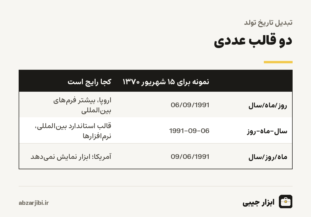 دو قالب عددی
