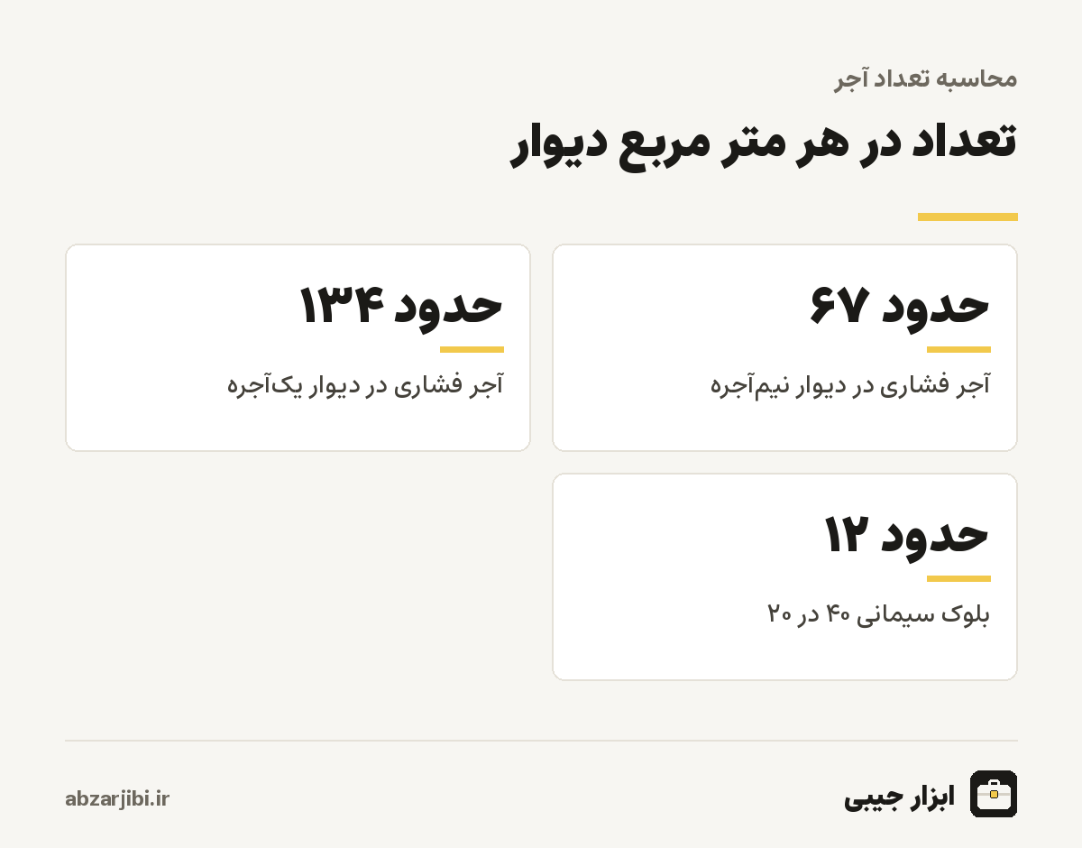 تعداد آجر و بلوک در هر متر مربع دیوار با بند یک سانتی متری