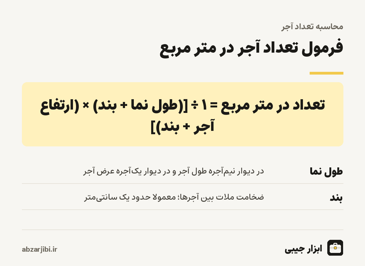 فرمول محاسبه تعداد آجر در یک متر مربع دیوار