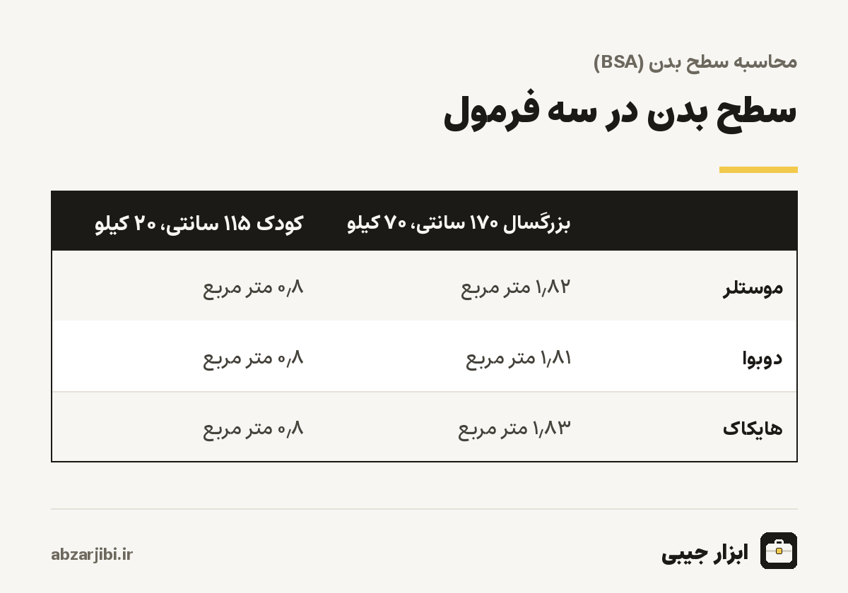 سطح بدن در سه فرمول