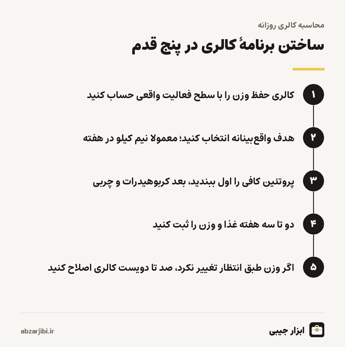 ساختن برنامهٔ کالری در پنج قدم