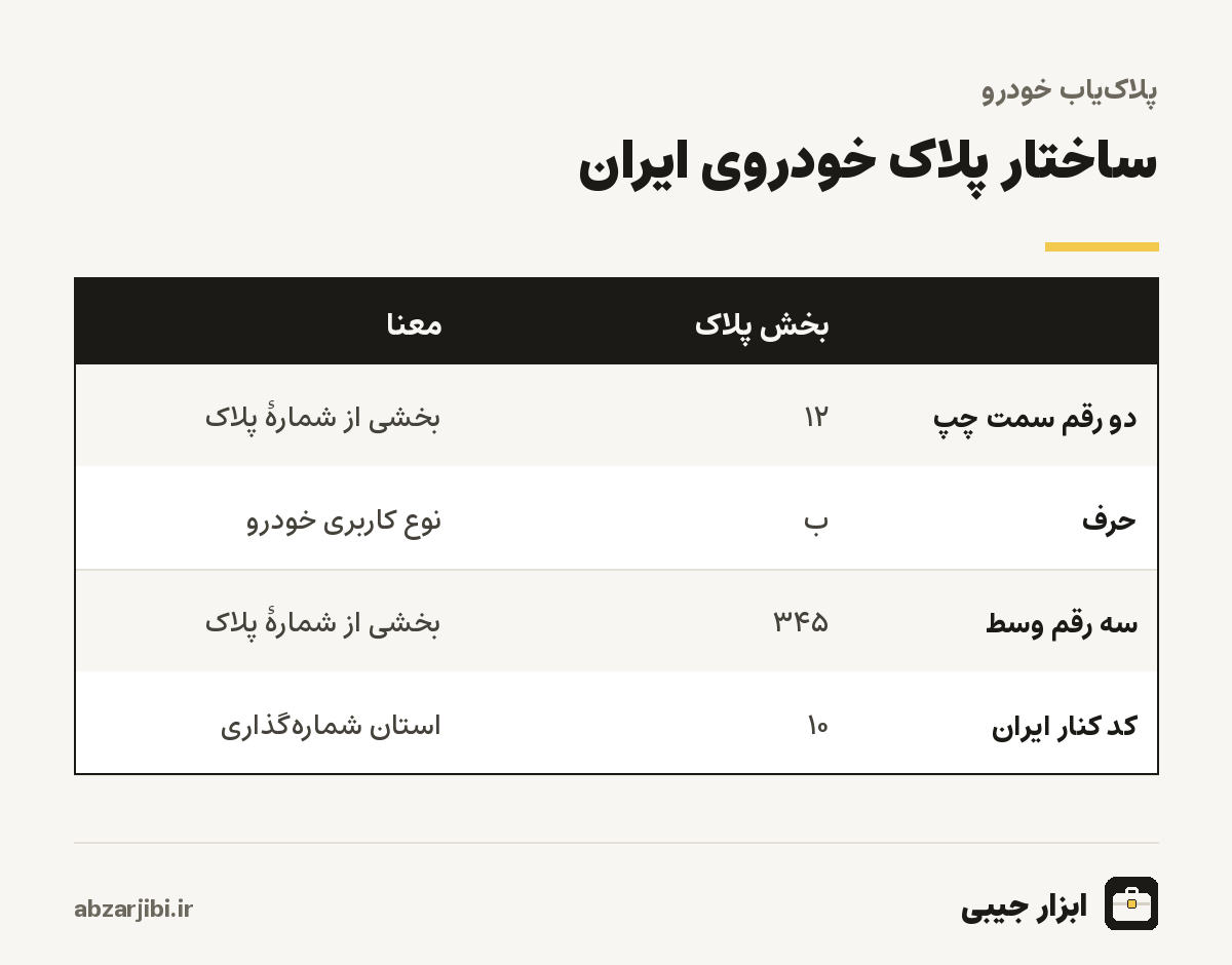 ساختار پلاک خودروی ایران
