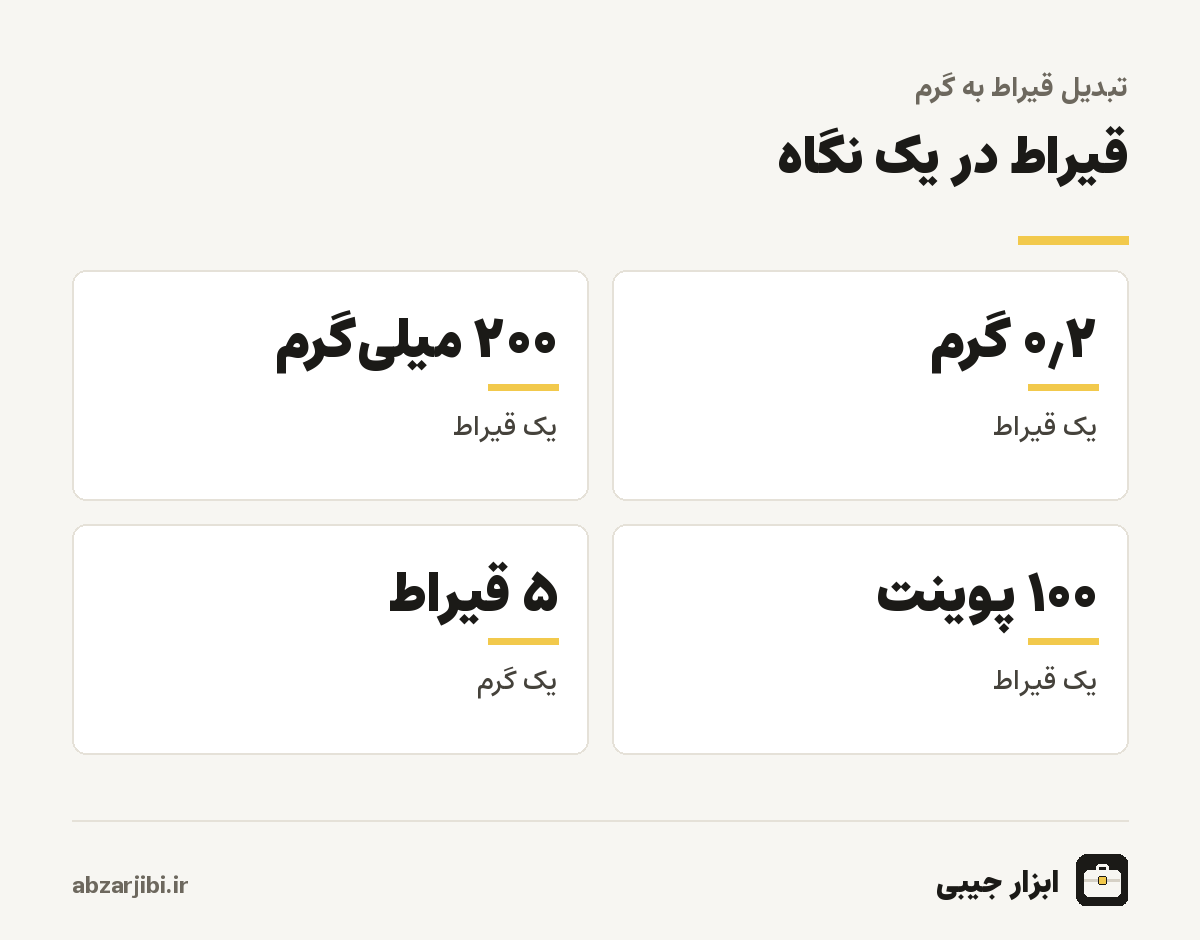 قیراط در یک نگاه