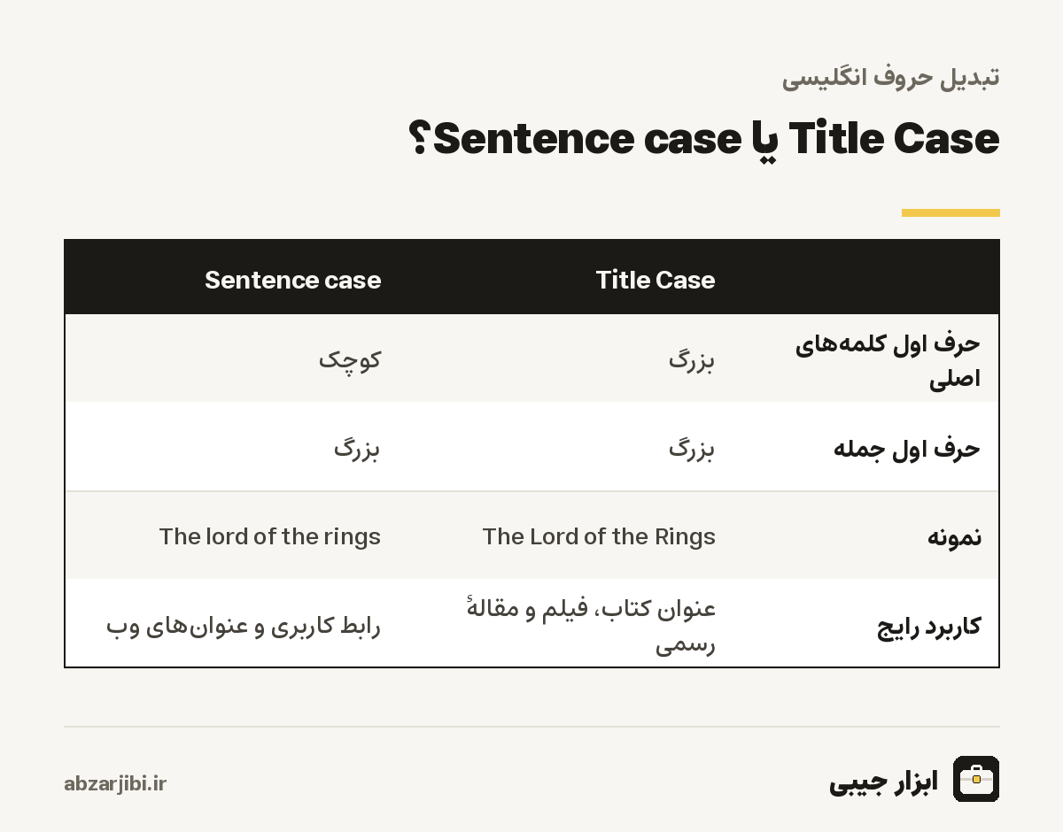 Title Case یا Sentence case؟
