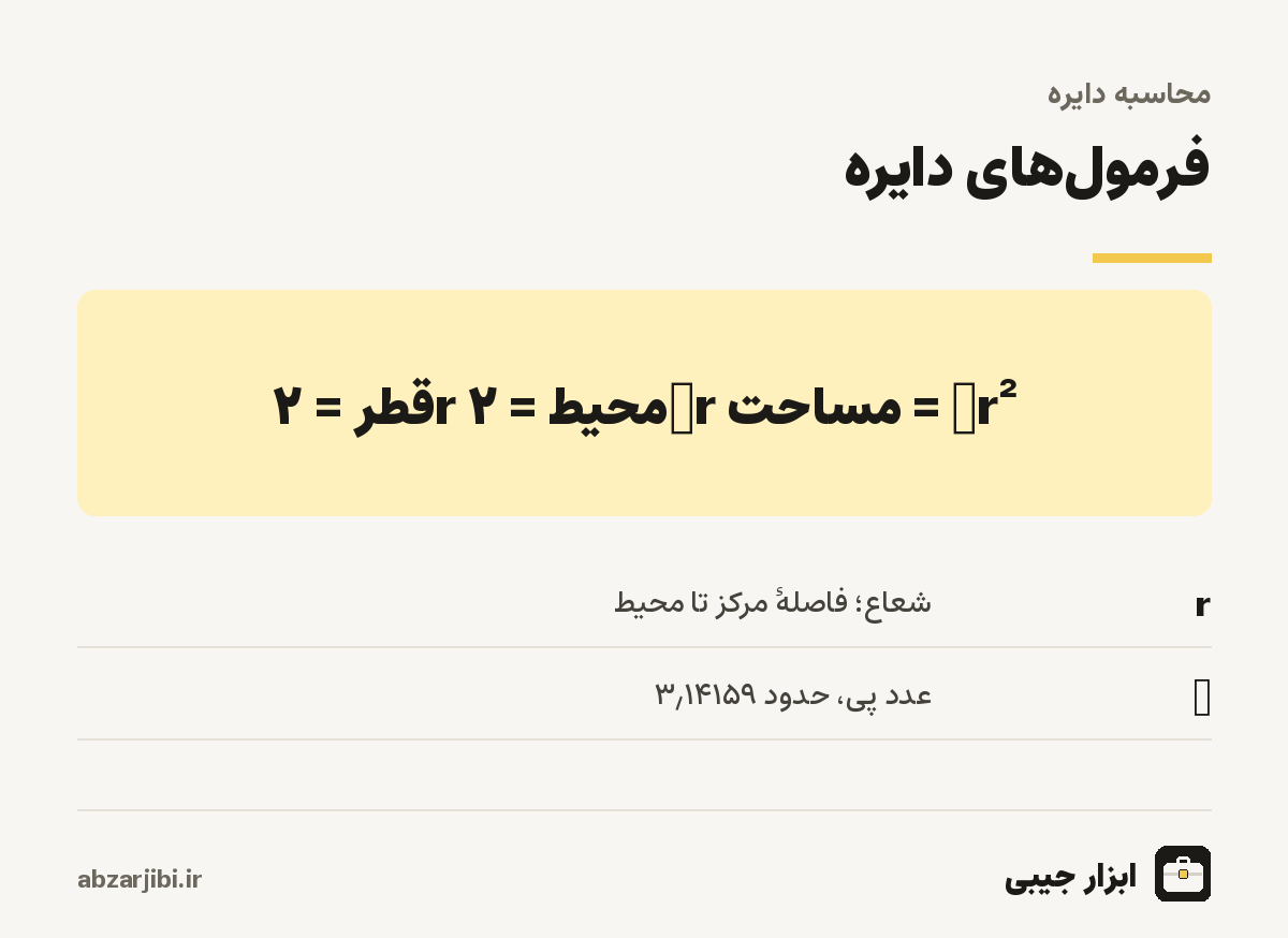 فرمول‌های دایره