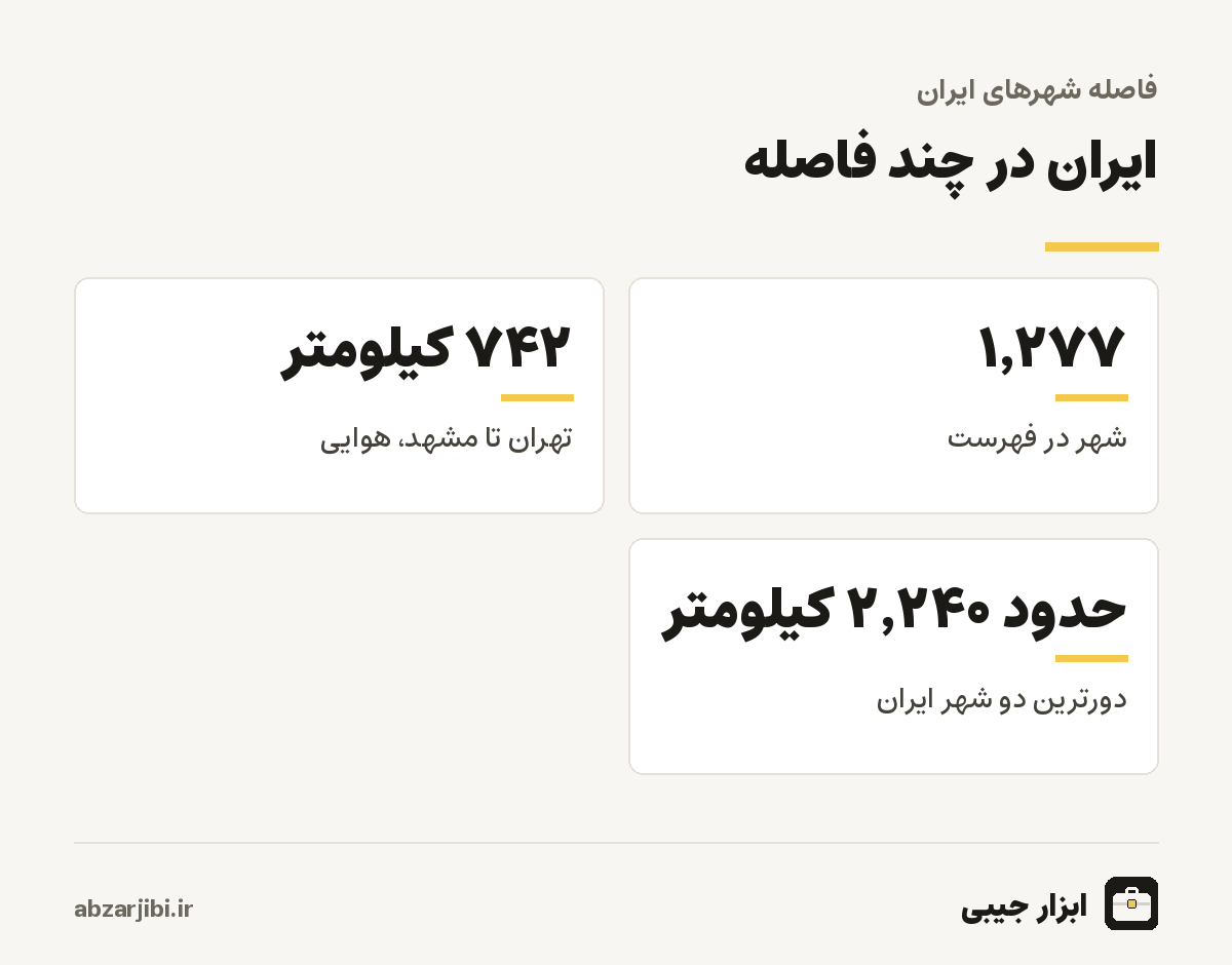 دورترین شهرهای ایران و فاصله تهران تا مشهد