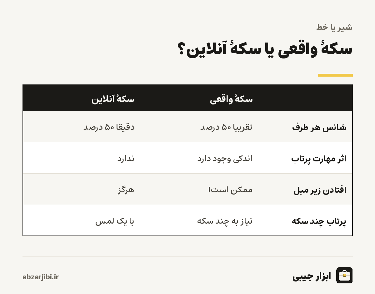 سکهٔ واقعی یا سکهٔ آنلاین