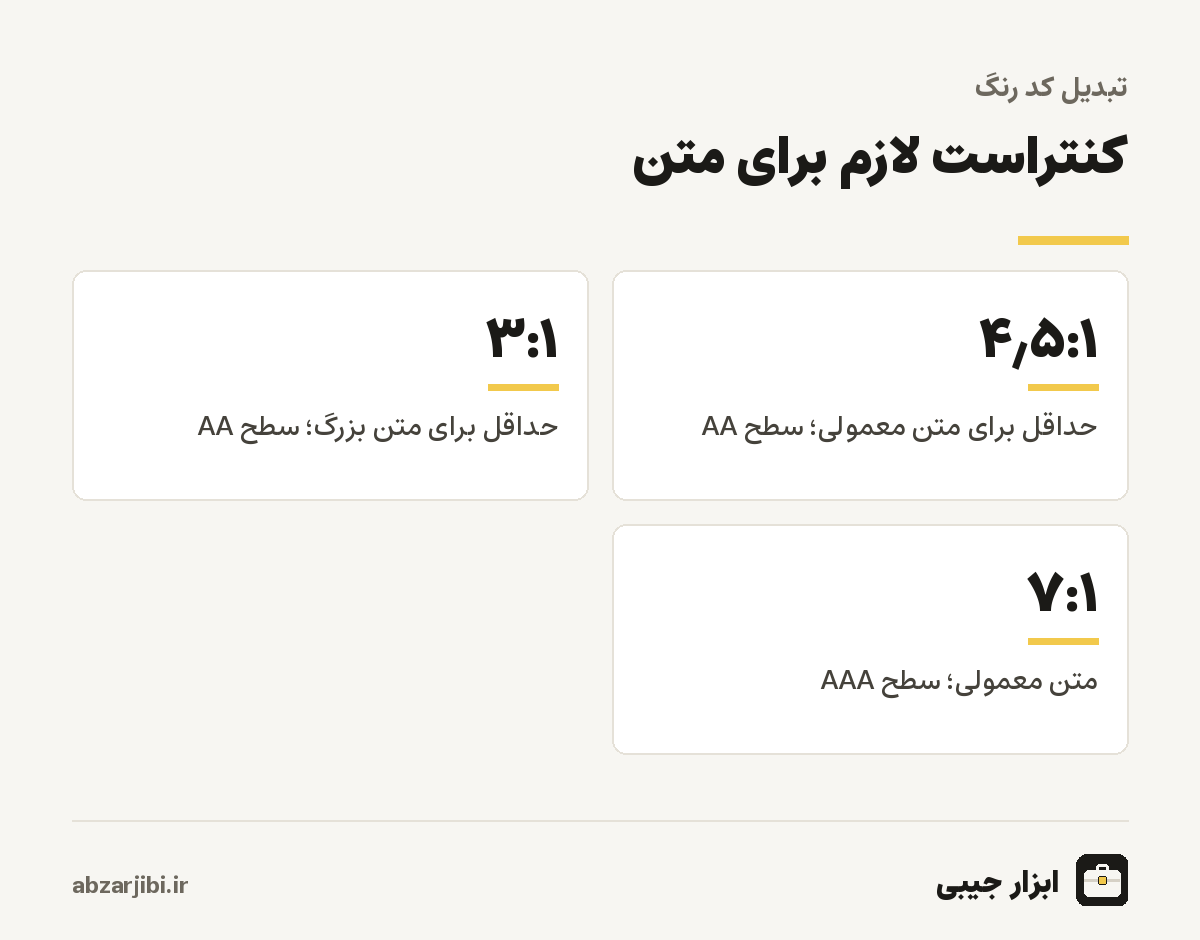 کنتراست لازم برای متن