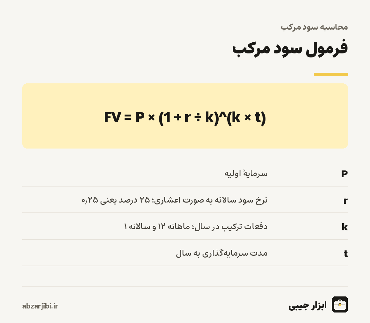 فرمول سود مرکب