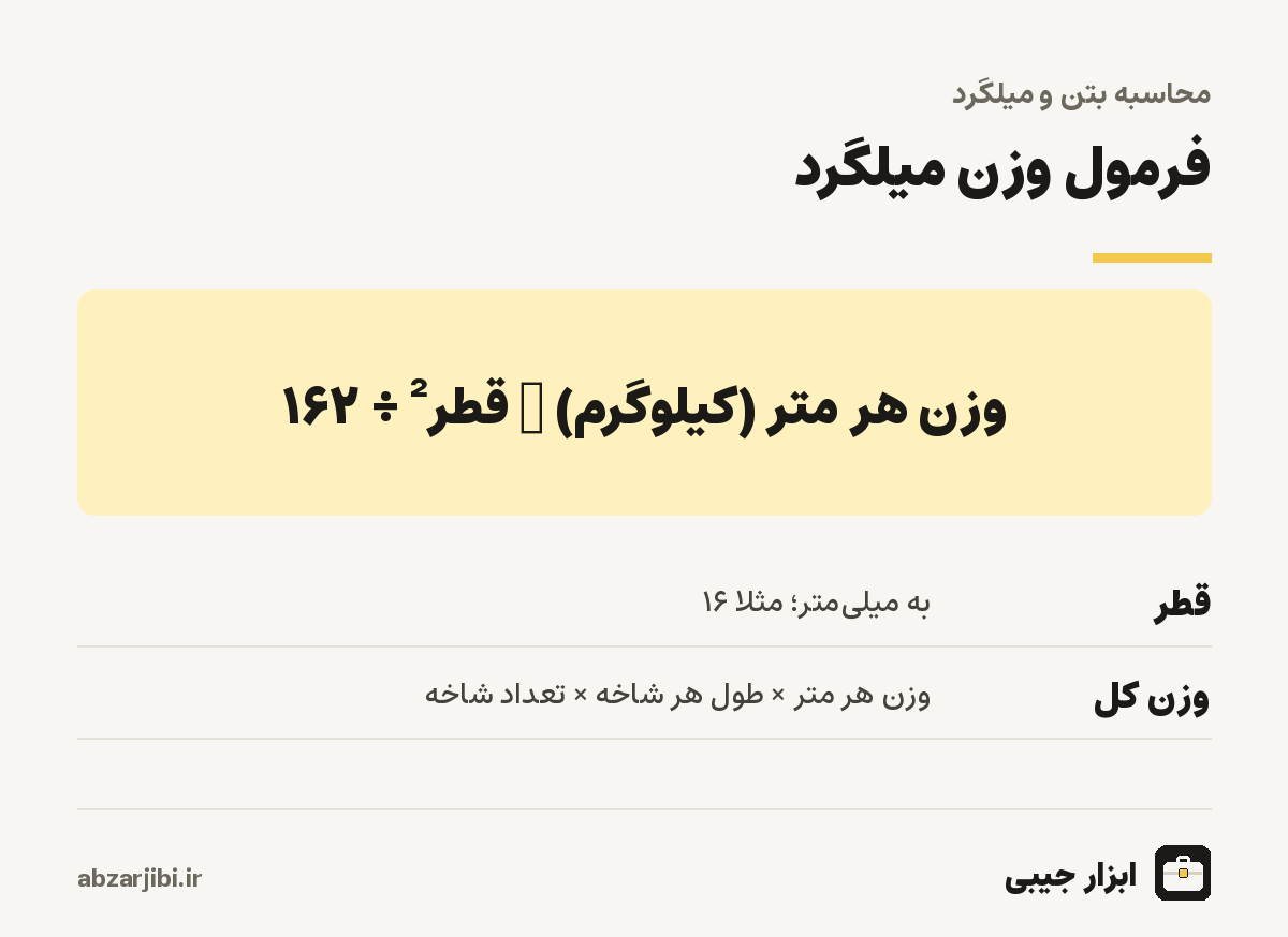 فرمول محاسبه وزن میلگرد بر اساس قطر و طول
