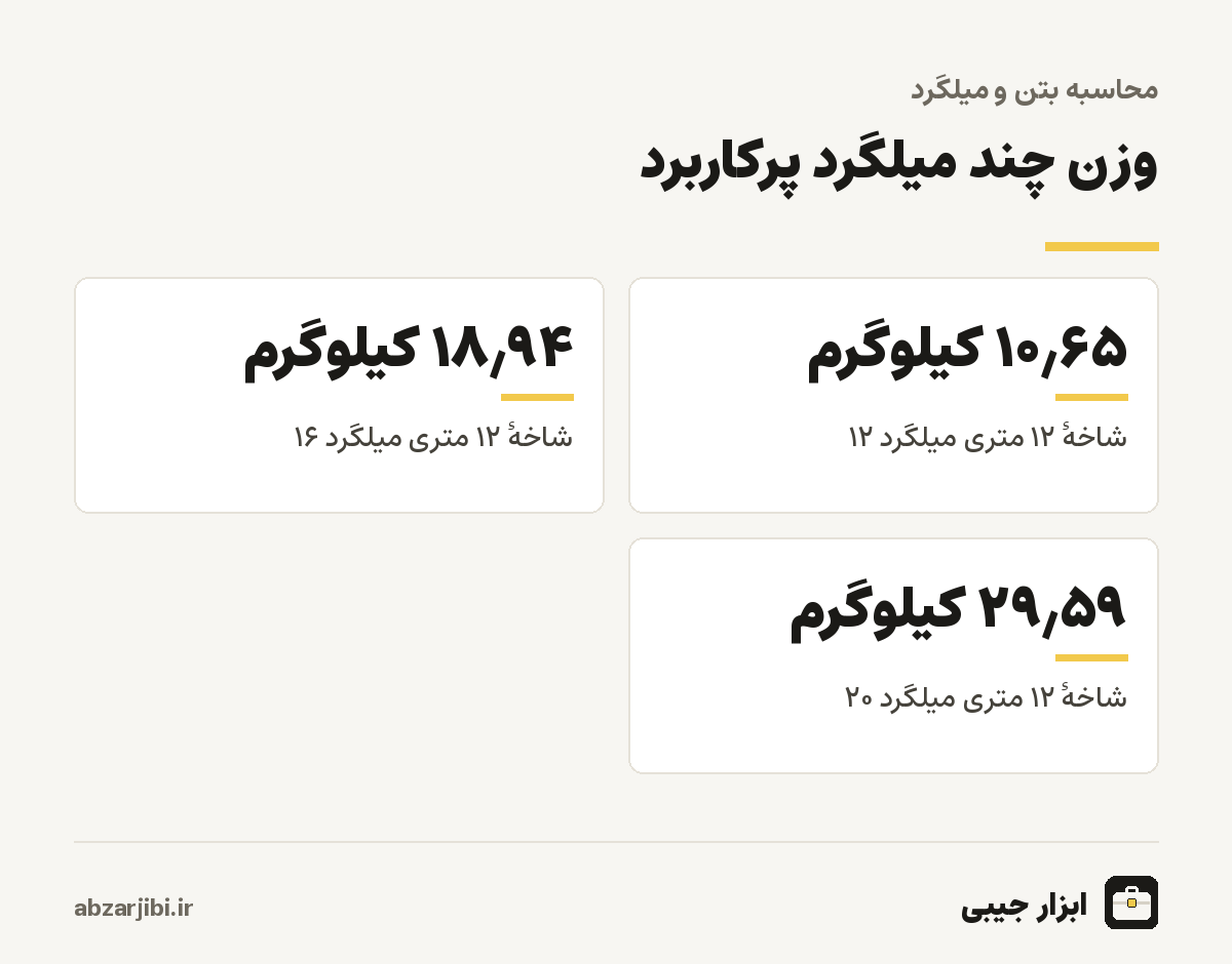 وزن هر شاخه دوازده متری میلگرد با قطرهای پرکاربرد