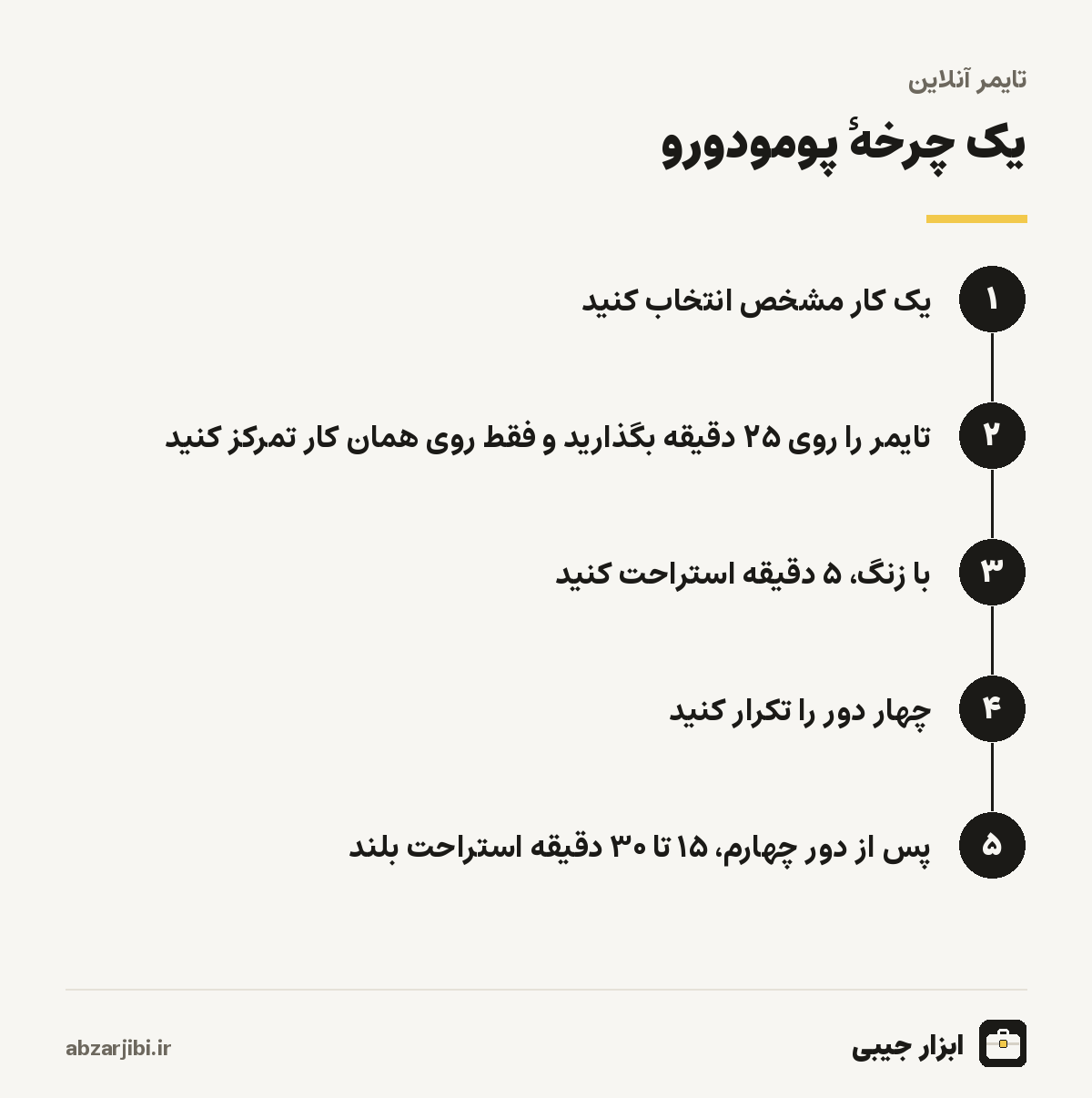 یک چرخهٔ پومودورو