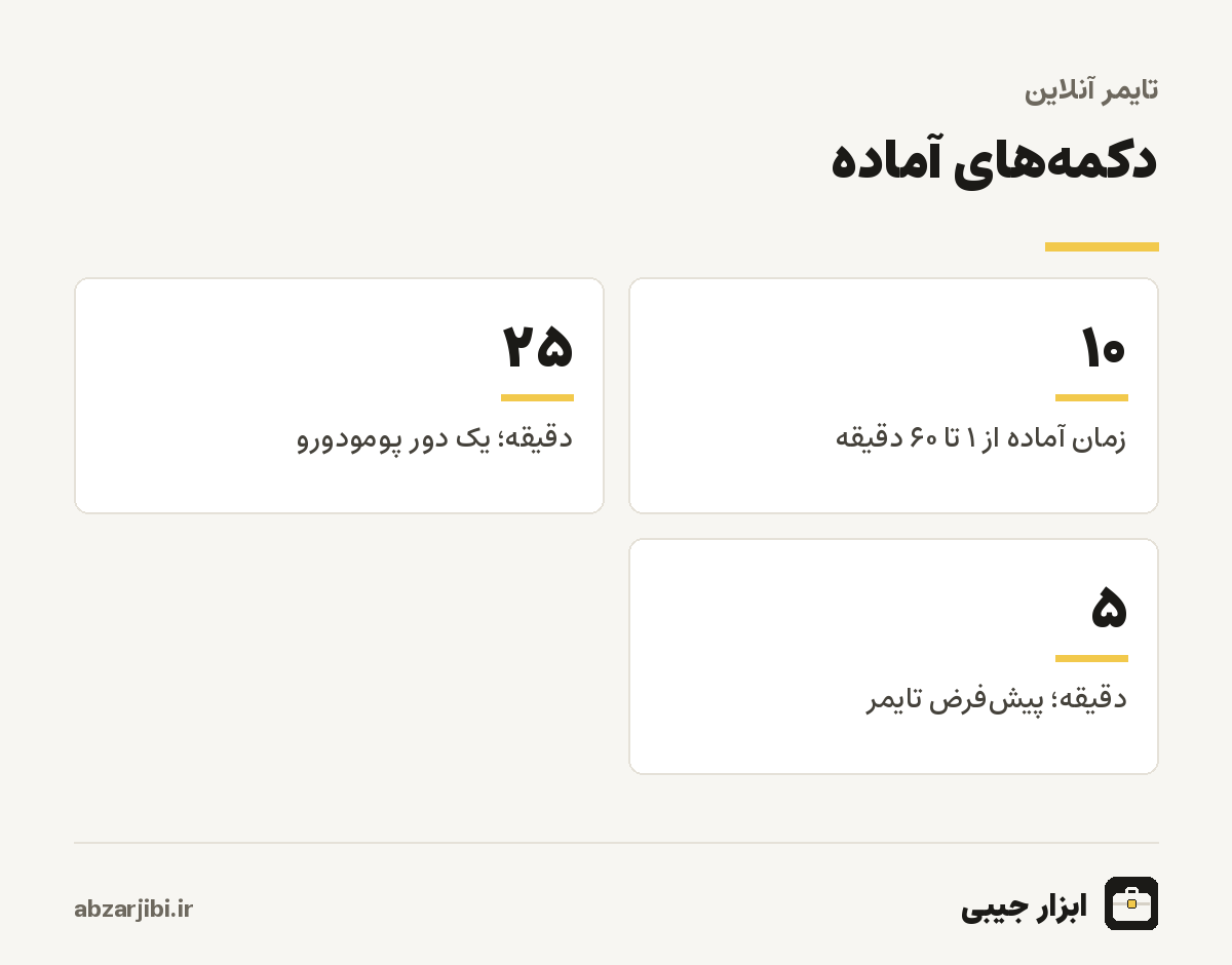 دکمه‌های آماده