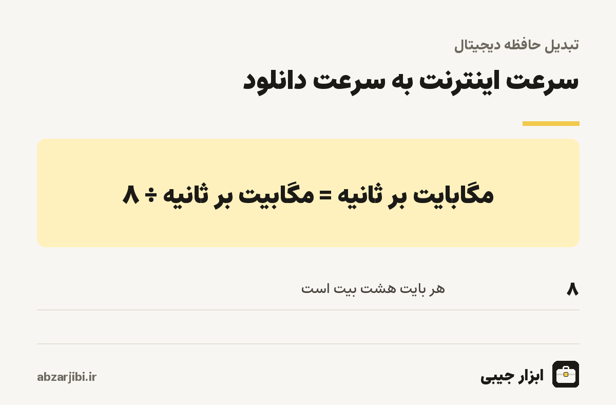 سرعت اینترنت به سرعت دانلود