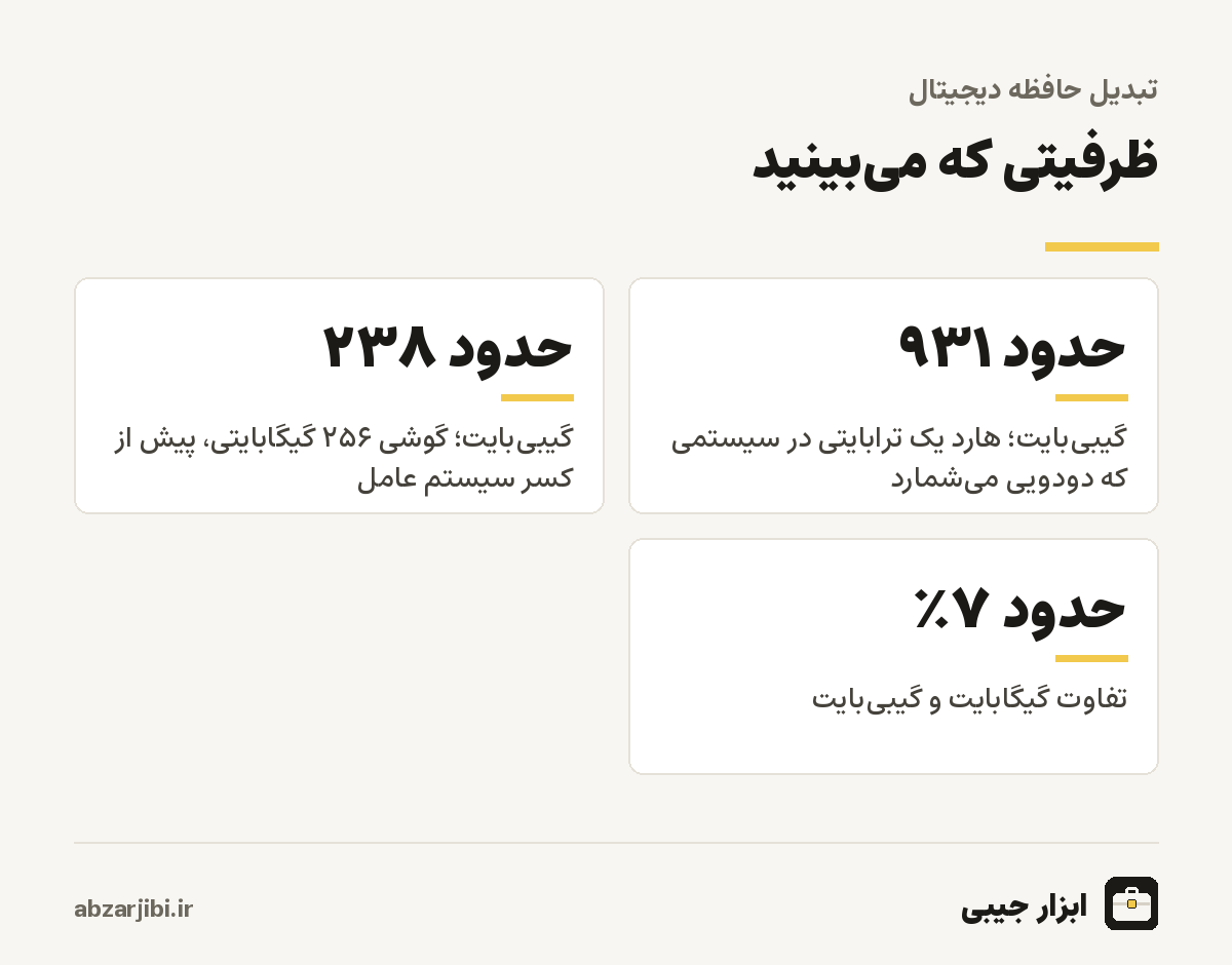 ظرفیتی که می‌بینید