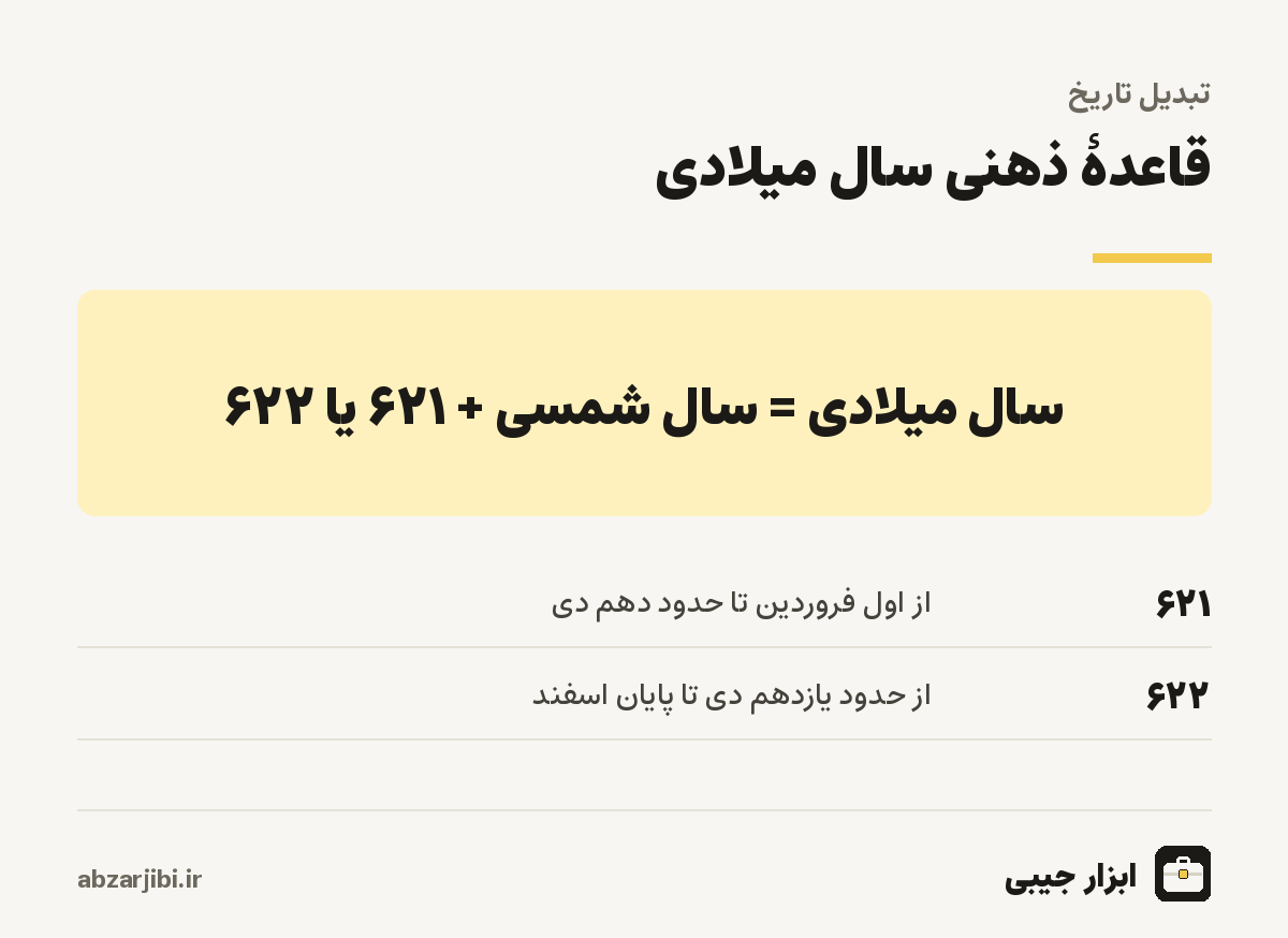 قاعدهٔ ذهنی سال میلادی