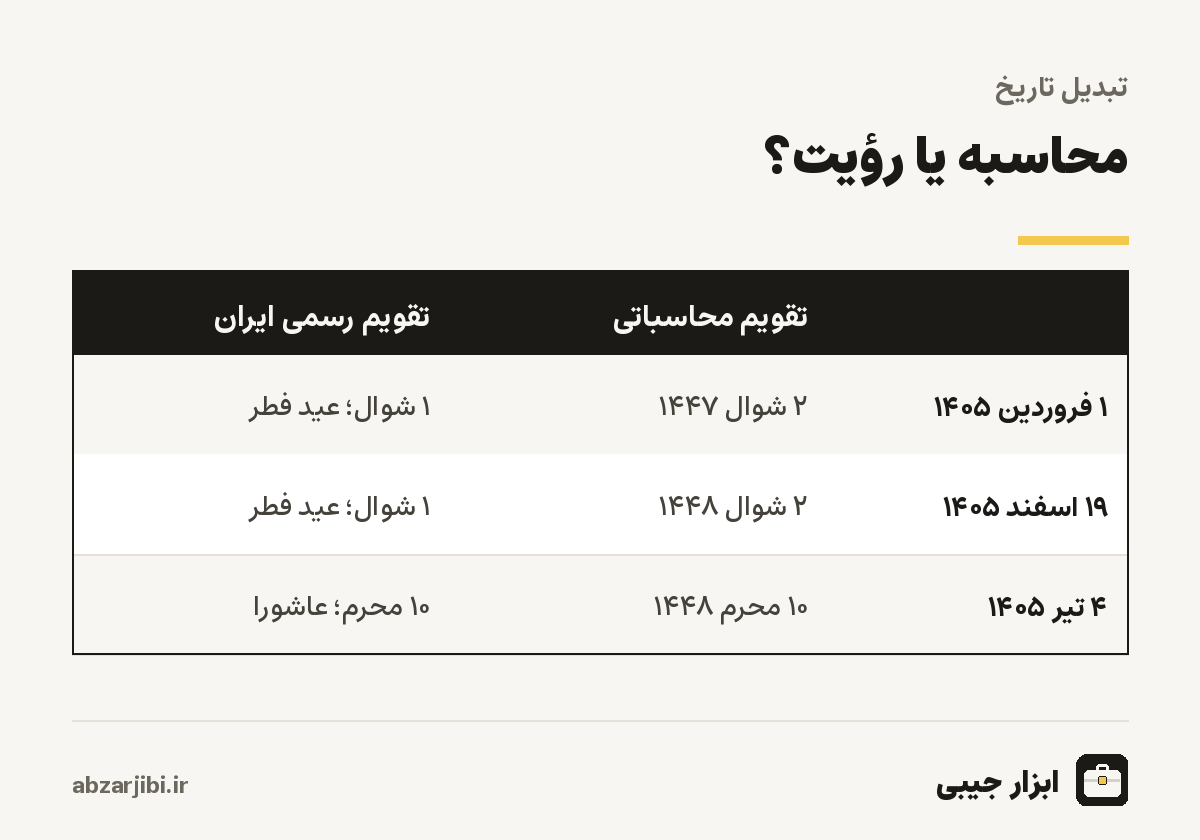 محاسبه یا رؤیت؟
