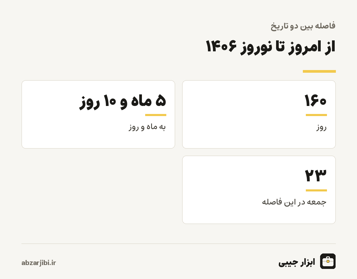 از امروز تا نوروز ۱۴۰۶