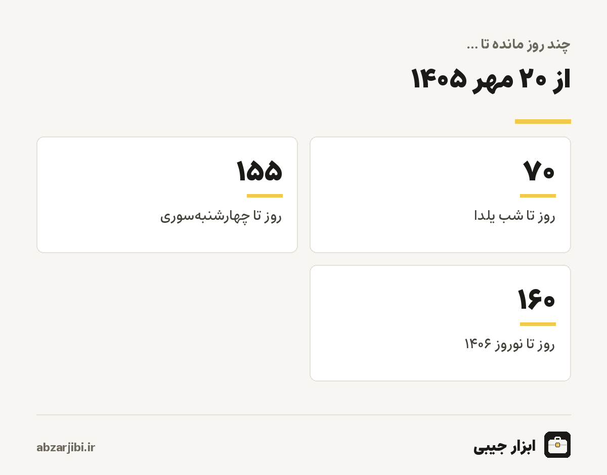 از ۲۰ مهر ۱۴۰۵