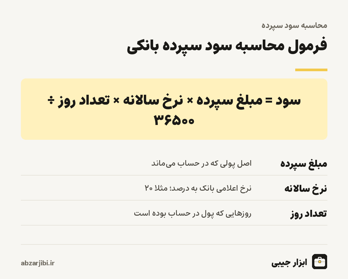 فرمول محاسبه سود سپرده روزشمار