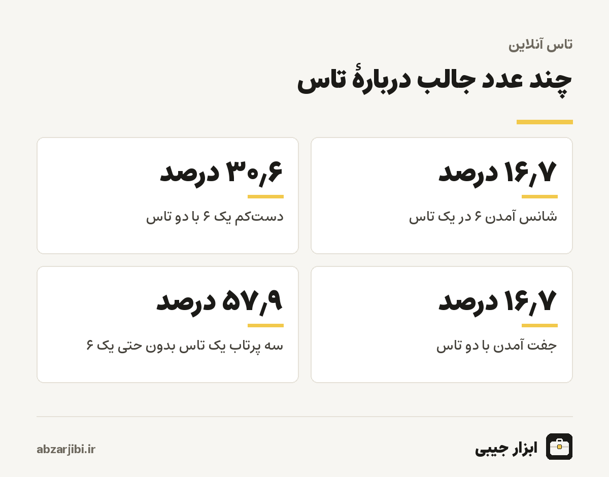 چند عدد جالب دربارهٔ تاس