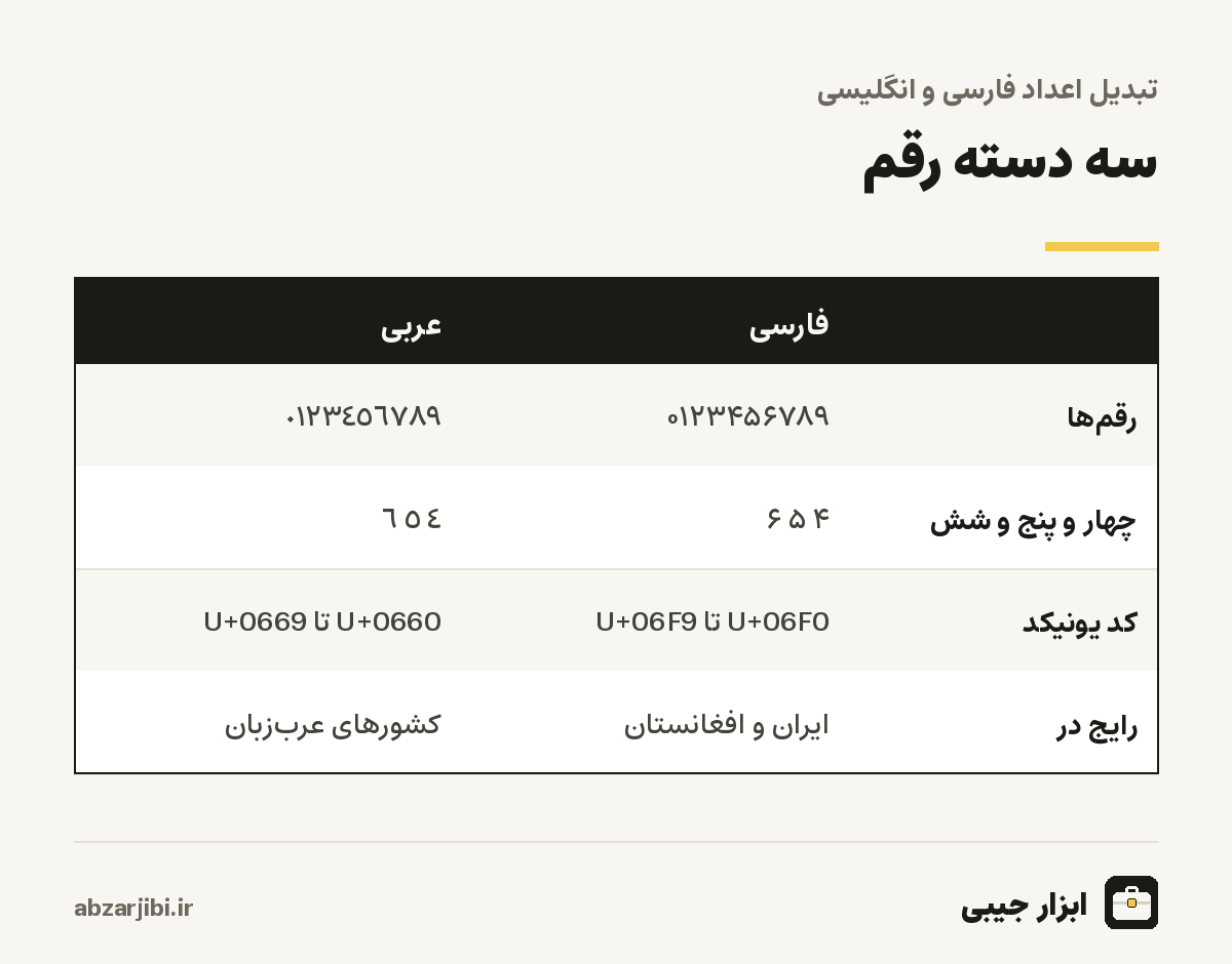سه دسته رقم