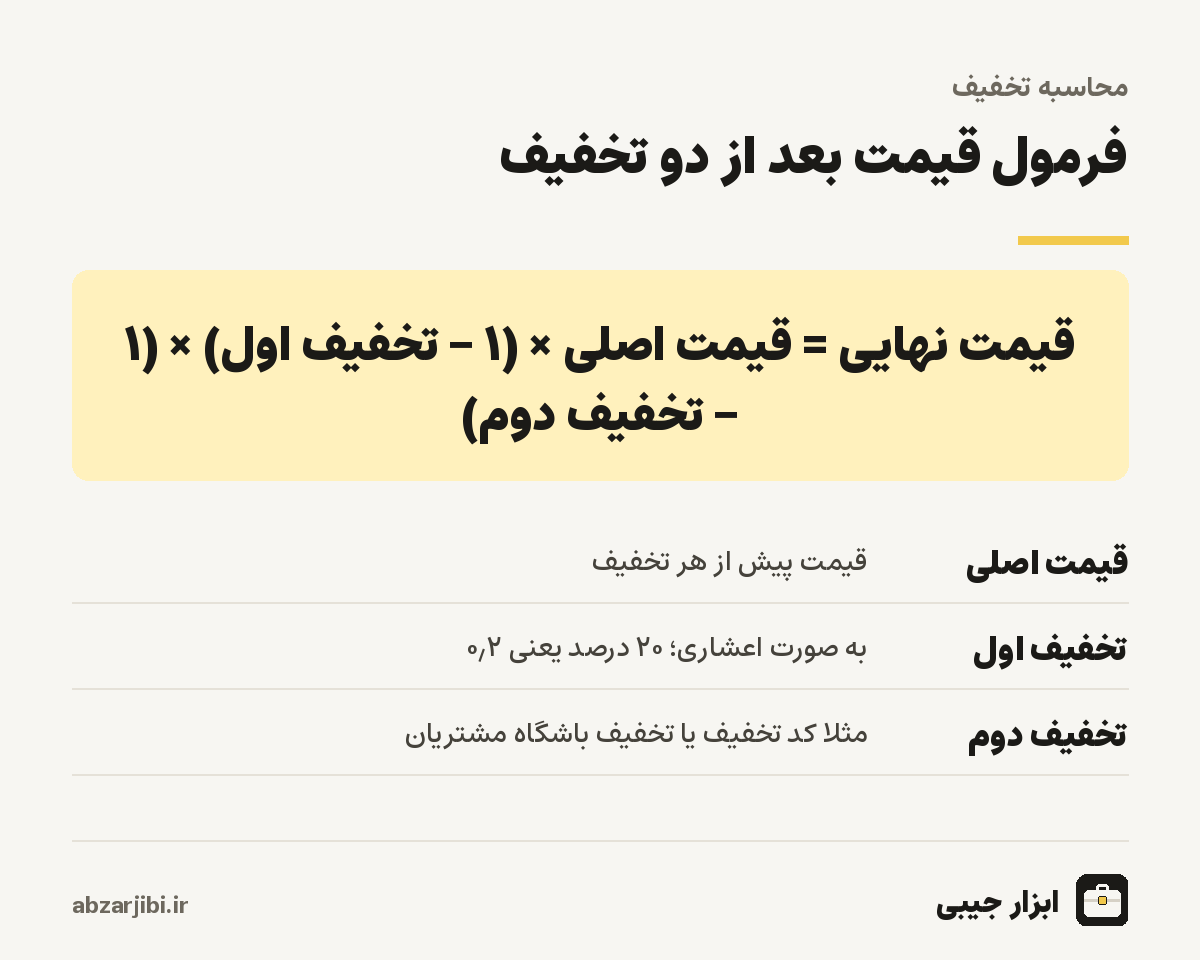 فرمول قیمت بعد از دو تخفیف