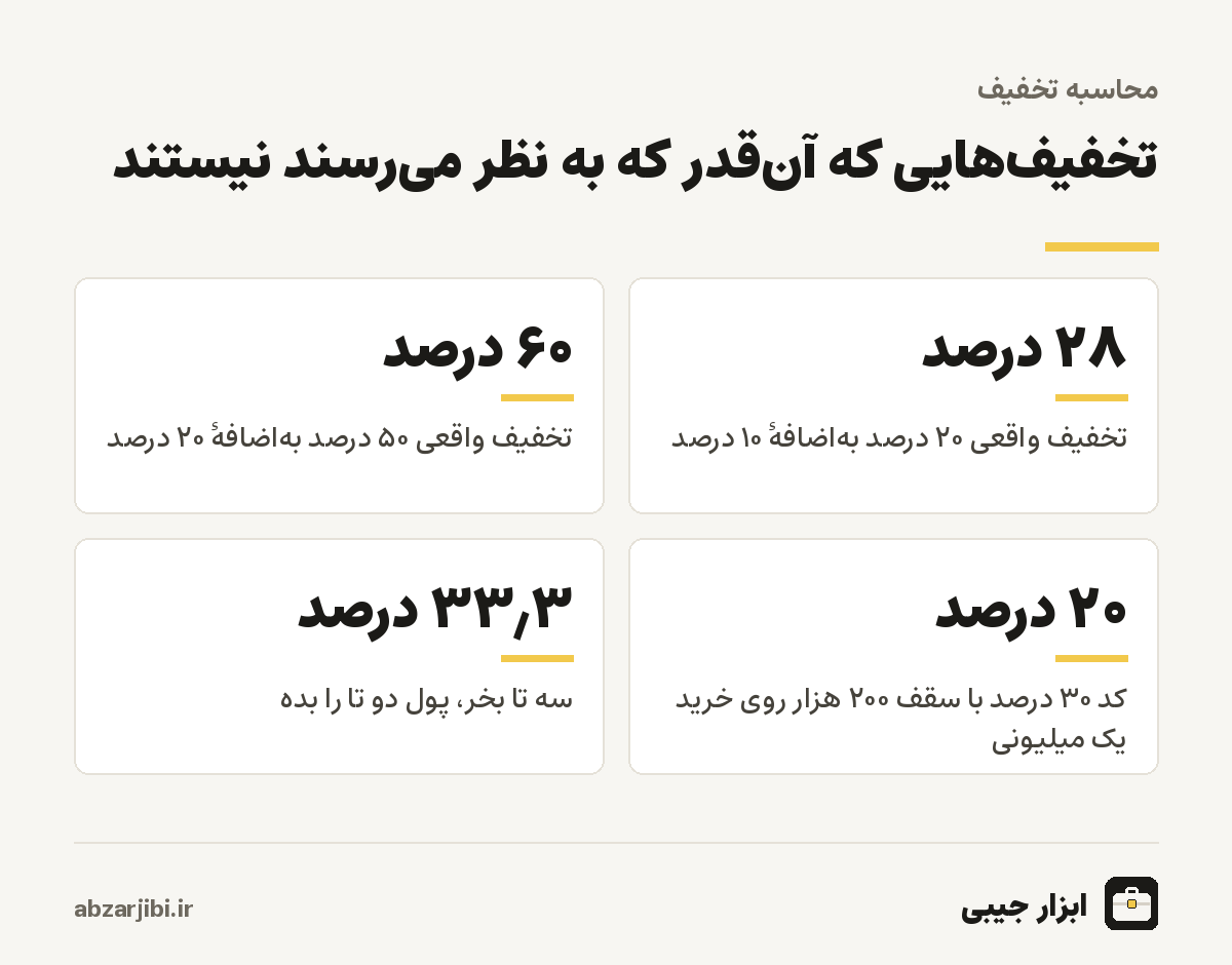 تخفیف‌هایی که آن‌قدر که به نظر می‌رسند نیستند