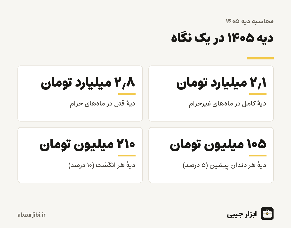 دیه ۱۴۰۵ در یک نگاه