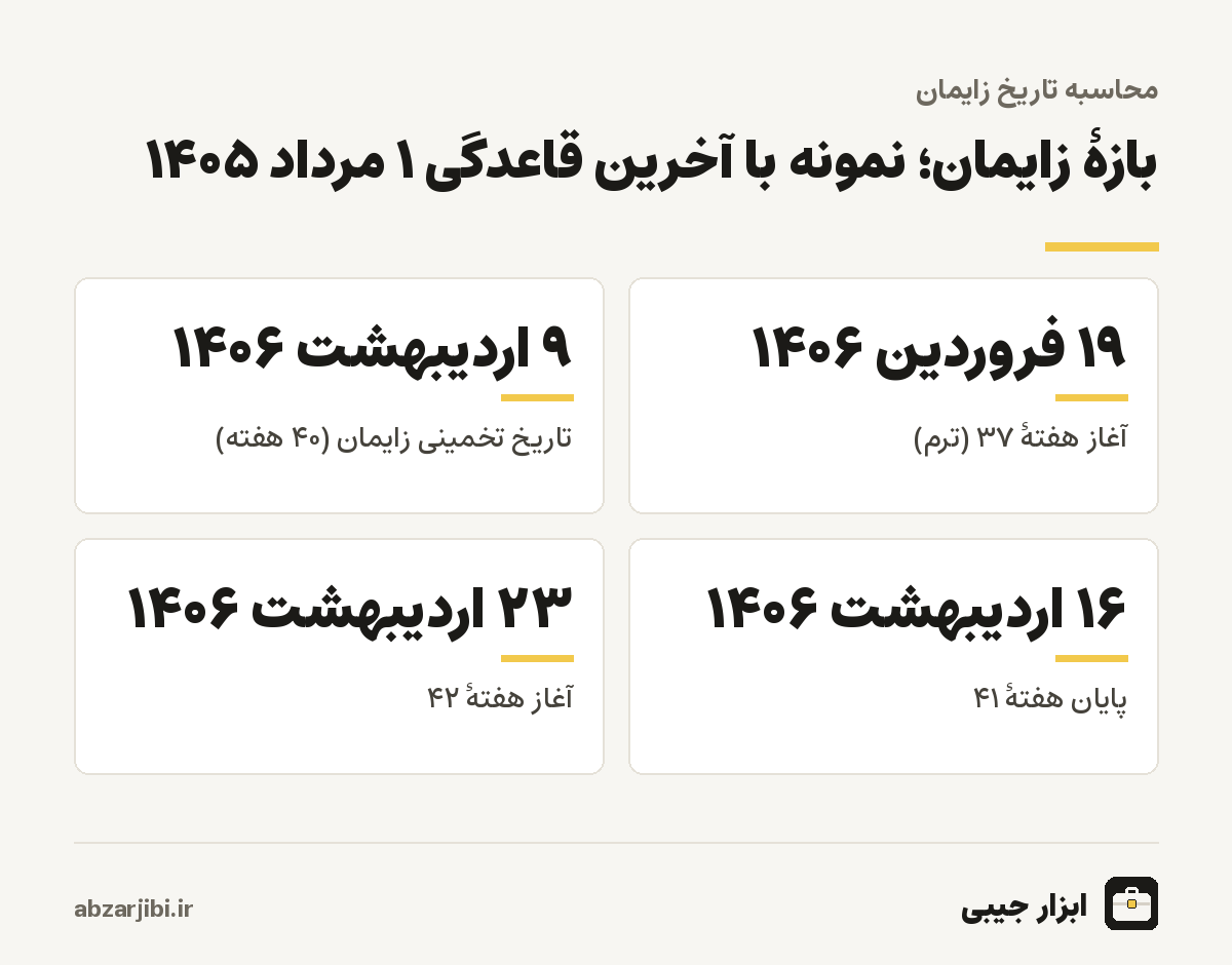 بازهٔ زایمان