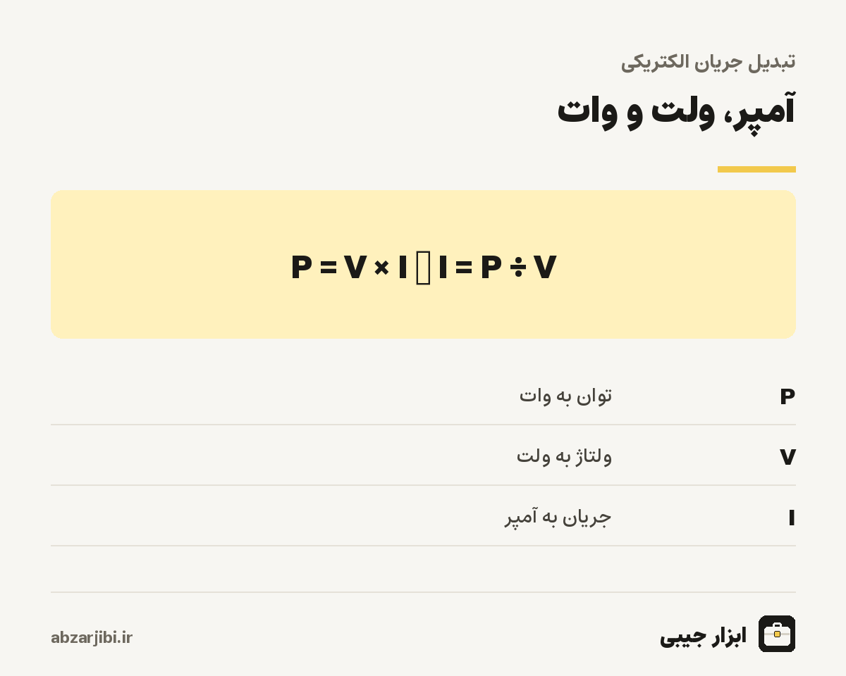 آمپر، ولت و وات