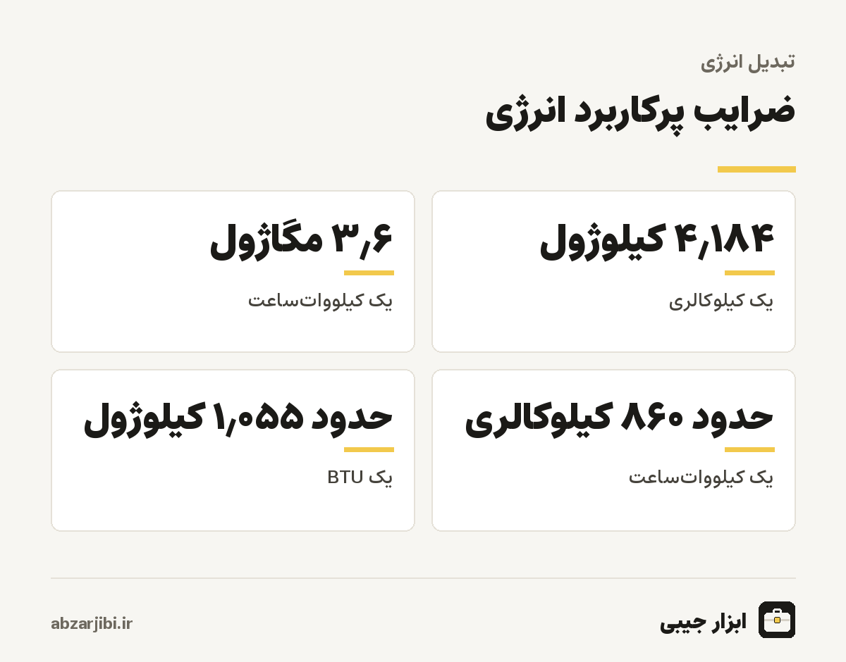 ضرایب پرکاربرد انرژی