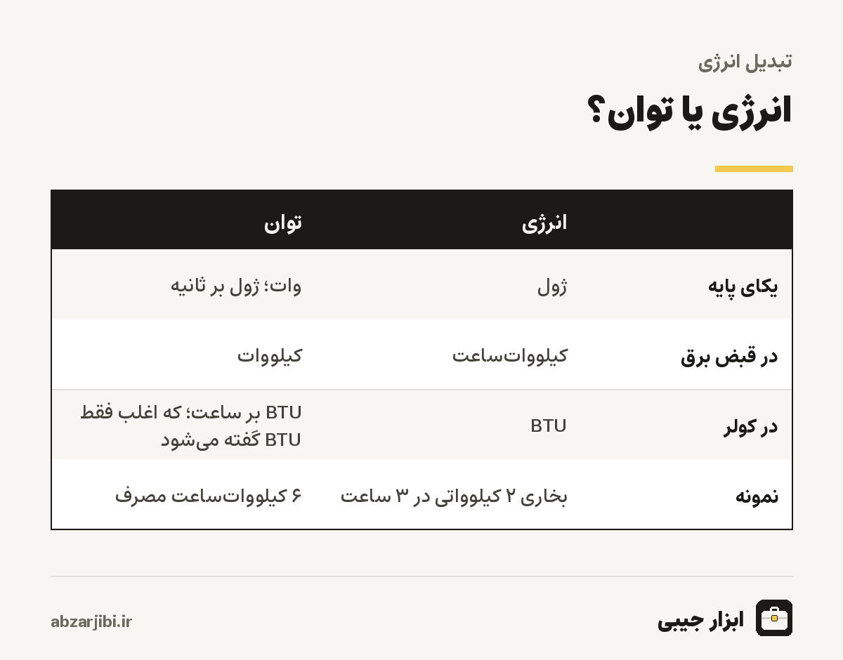 انرژی یا توان