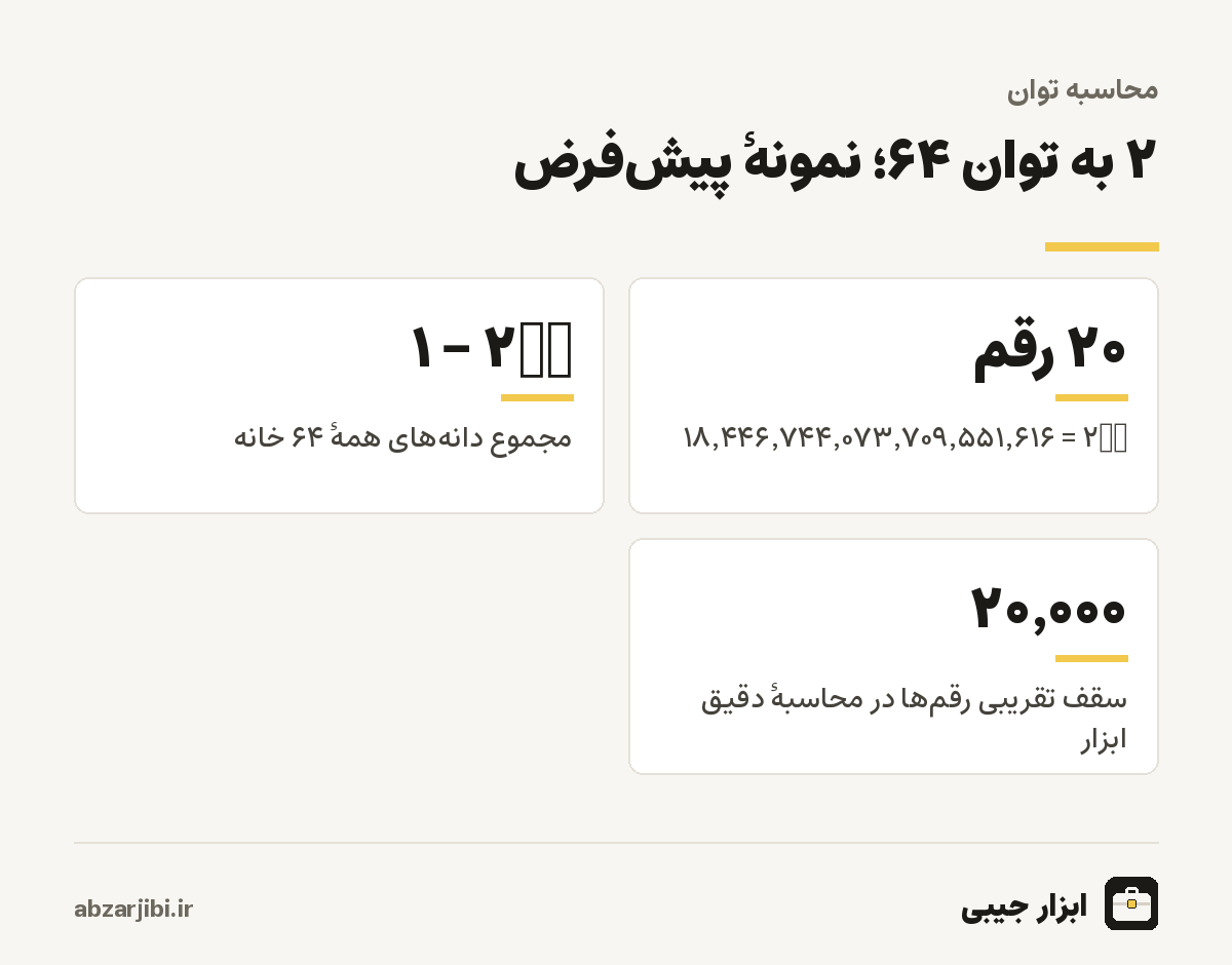 ۲ به توان ۶۴
