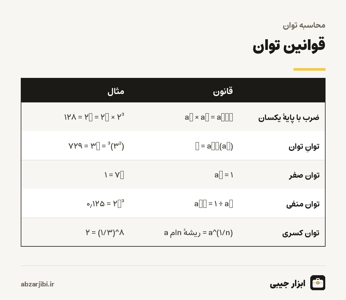 قوانین توان