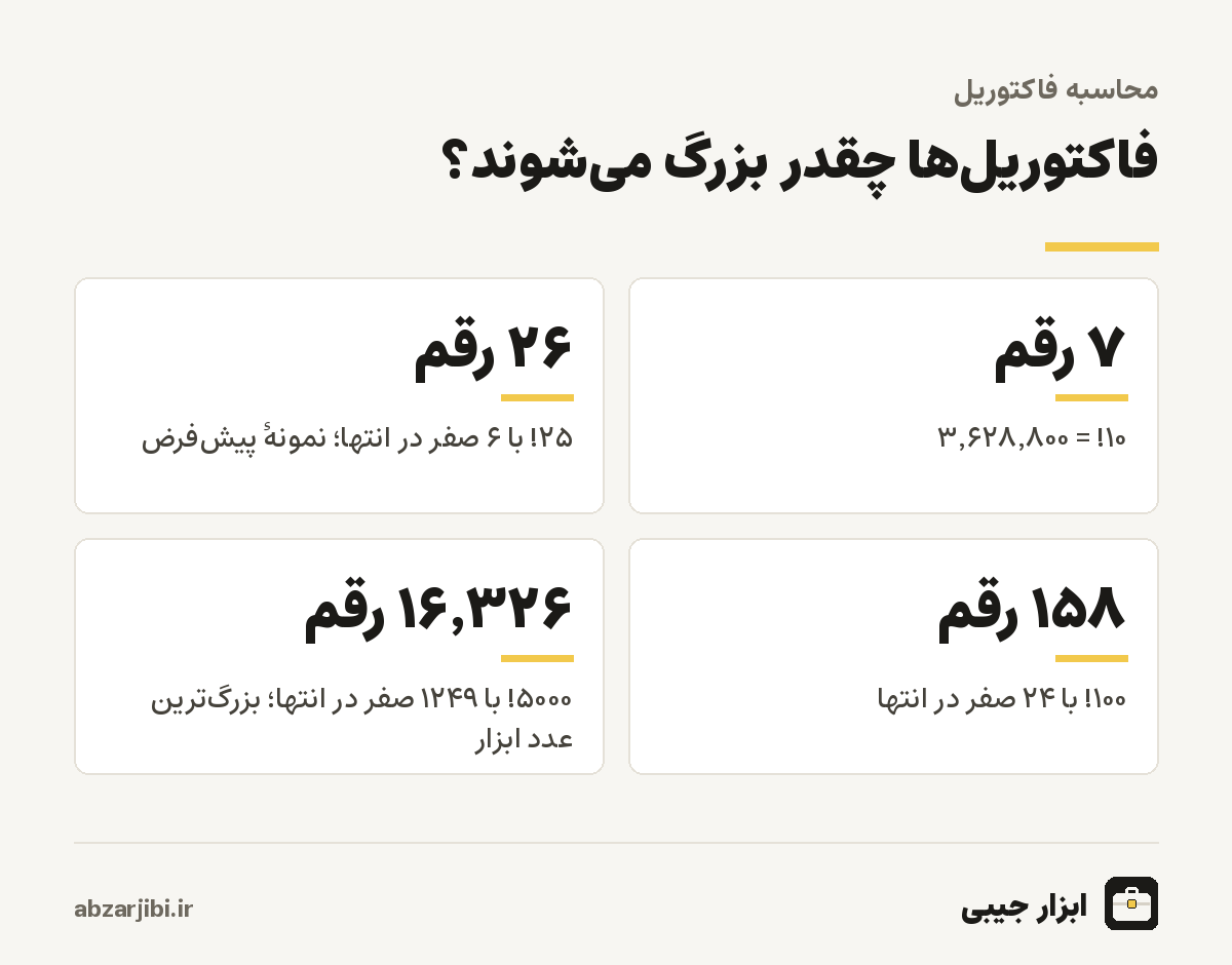 فاکتوریلها چقدر بزرگ میشوند