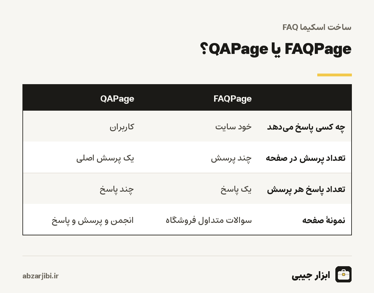 FAQPage یا QAPage؟